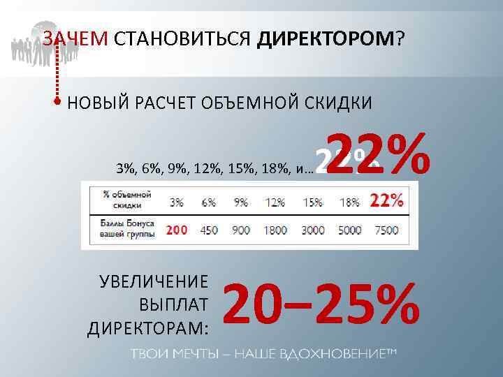 ЗАЧЕМ СТАНОВИТЬСЯ ДИРЕКТОРОМ? НОВЫЙ РАСЧЕТ ОБЪЕМНОЙ СКИДКИ 3%, 6%, 9%, 12%, 15%, 18%, и…