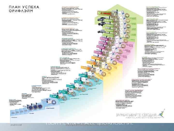 2018 -02 -08 Copyright © 2011 by Oriflame Cosmetics SA 21 