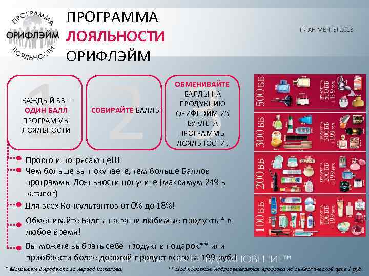 ПРОГРАММА ЛОЯЛЬНОСТИ ОРИФЛЭЙМ ПЛАН МЕЧТЫ 2013 1 2 3 КАЖДЫЙ ББ = ОДИН БАЛЛ