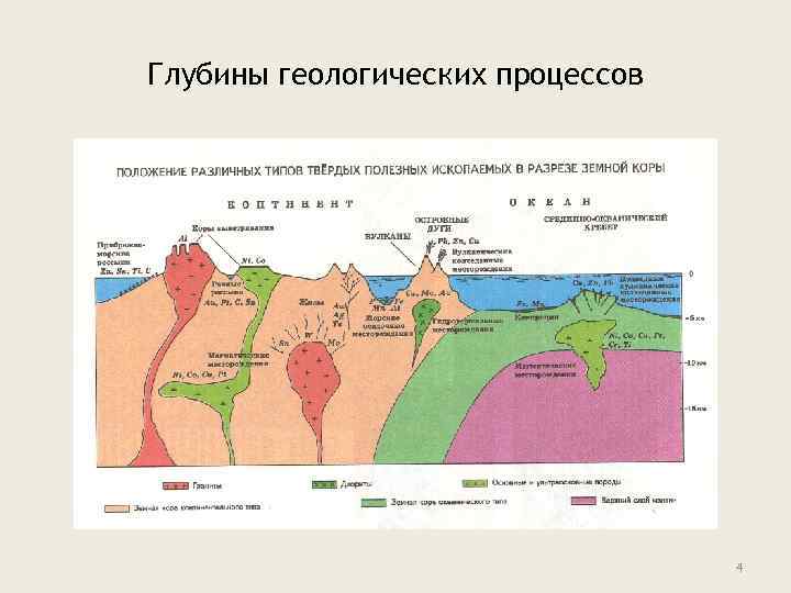 Глубины геологических процессов 4 