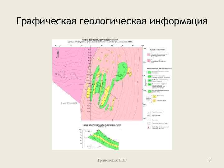 Графическая геологическая информация Грановская Н. В. 8 