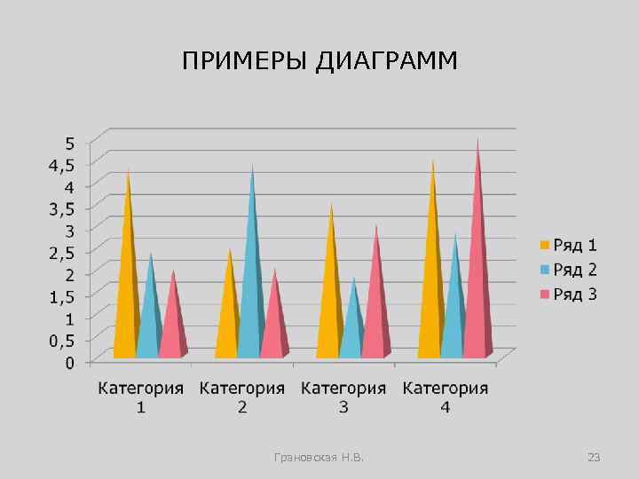 ПРИМЕРЫ ДИАГРАММ Грановская Н. В. 23 