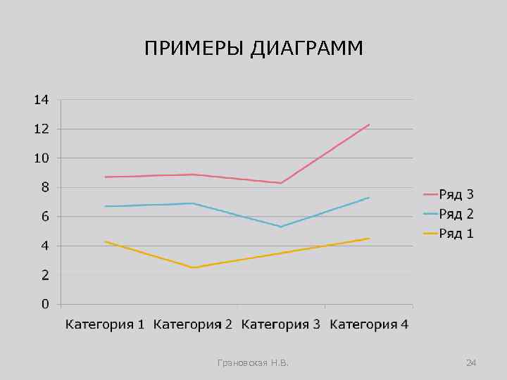 ПРИМЕРЫ ДИАГРАММ Грановская Н. В. 24 