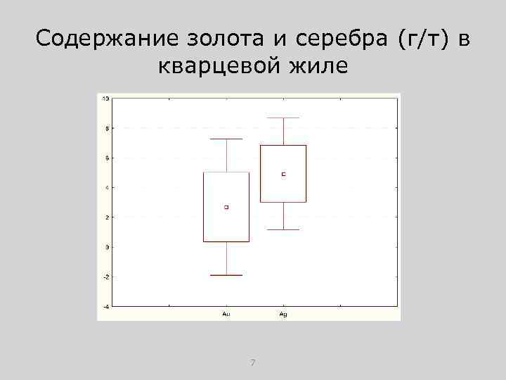 Содержание золота и серебра (г/т) в кварцевой жиле 7 