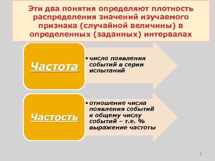 Эти два понятия определяют плотность ВАЖНЕЙШИЕ СТАТИСТИЧЕСКИЕ ХАРАКТЕРИСТИКИ распределения значений изучаемого признака (случайной величины)