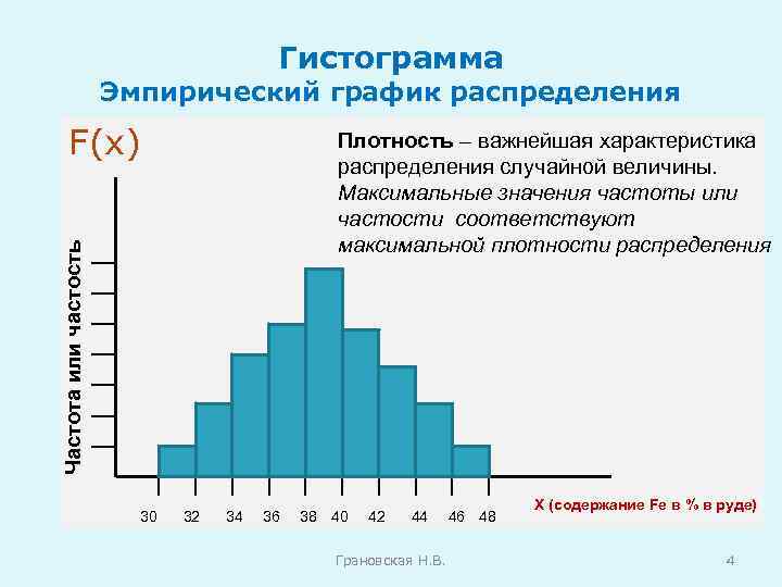 Плотности распределения частот