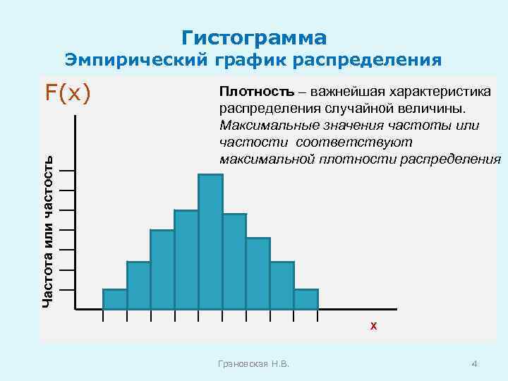 Планы распределения частот