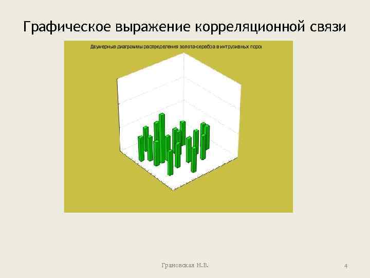 Графическое выражение корреляционной связи Грановская Н. В. 4 