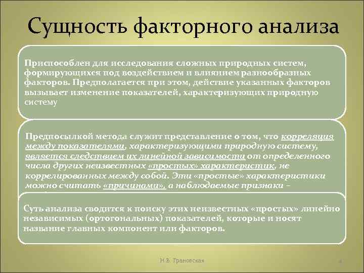 Сущность факторного анализа Приспособлен для исследования сложных природных систем, формирующихся под воздействием и влиянием