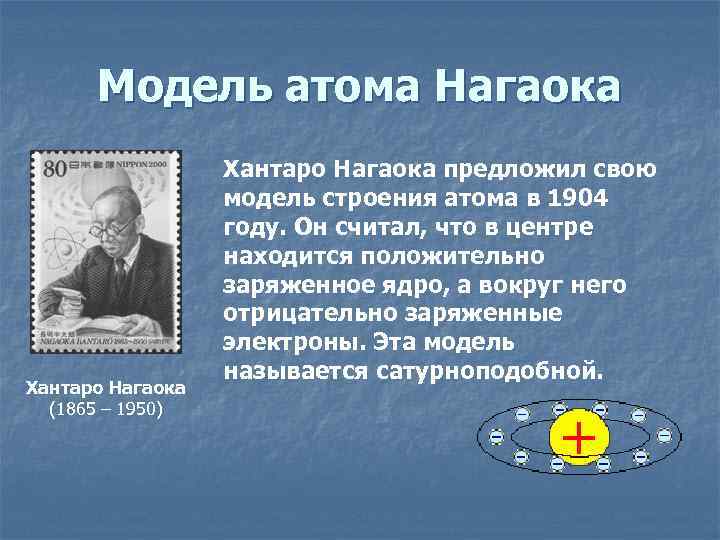 Модель атома Нагаока Хантаро Нагаока (1865 – 1950) Хантаро Нагаока предложил свою модель строения