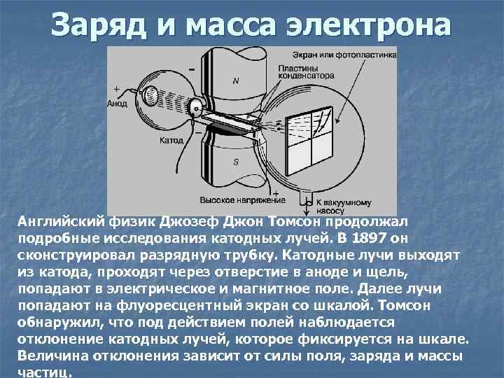 Заряд и масса электрона Английский физик Джозеф Джон Томсон продолжал подробные исследования катодных лучей.