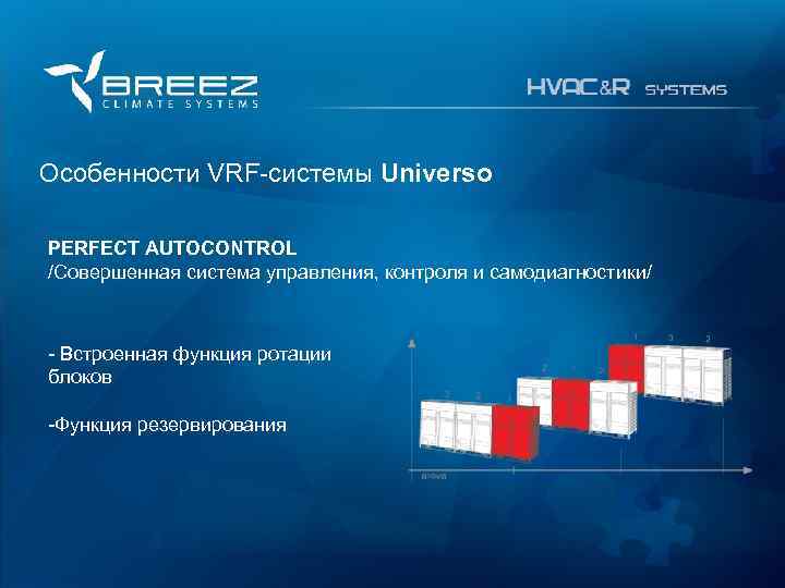 For professionals Особенности VRF-системы Universo PERFECT AUTOCONTROL /Совершенная система управления, контроля и самодиагностики/ -