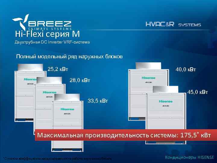 For professionals Hi-Flexi серия M Двухтрубная DC Inverter VRF-система Полный модельный ряд наружных блоков