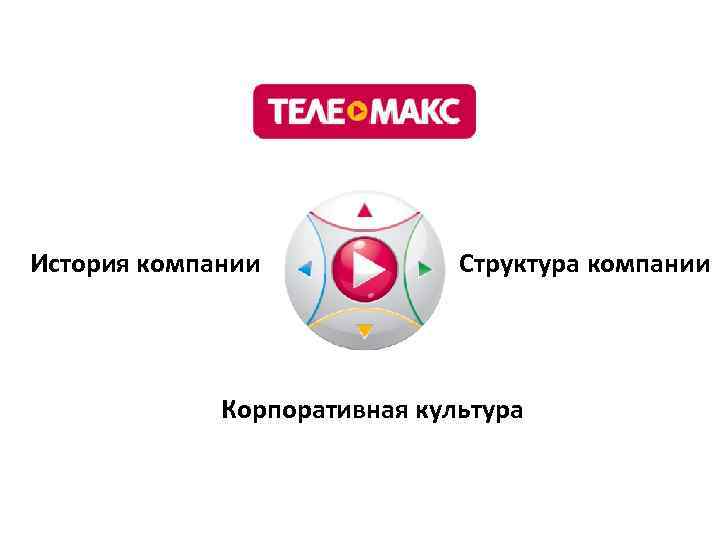 История компании Структура компании Корпоративная культура 