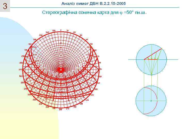 3 Аналіз вимог ДБН В. 2. 2. 15 -2005 Стереографічна сонячна карта для =50°