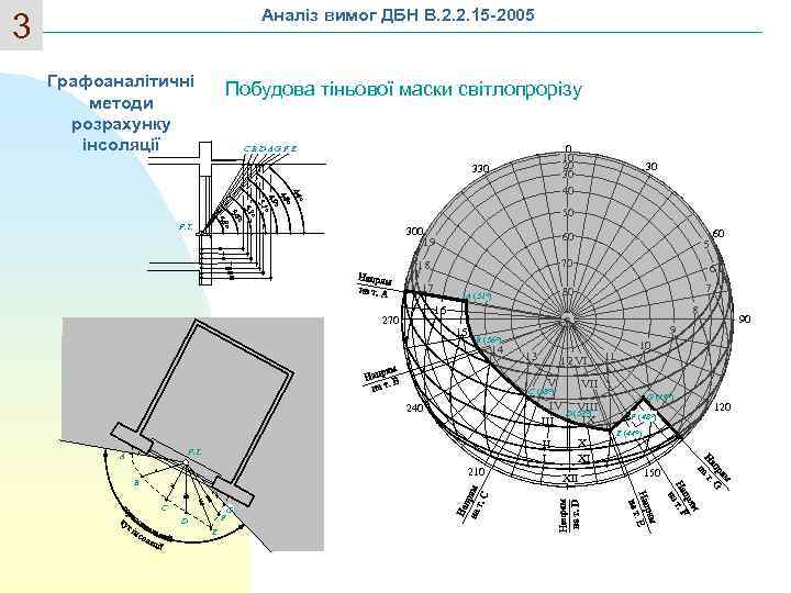 Аналіз вимог ДБН В. 2. 2. 15 -2005 3 Графоаналітичні методи розрахунку інсоляції Побудова