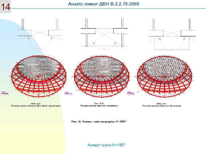 14 Аналіз вимог ДБН В. 2. 2. 15 -2005 Азимут вікна А=180° 