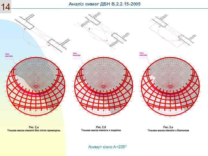 14 Аналіз вимог ДБН В. 2. 2. 15 -2005 Азимут вікна А=225° 