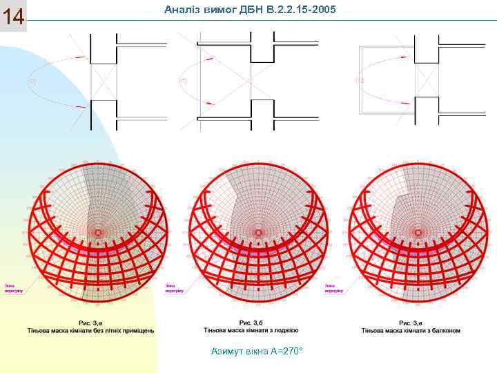14 Аналіз вимог ДБН В. 2. 2. 15 -2005 Азимут вікна А=270° 