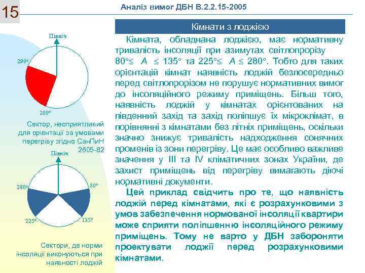 Аналіз вимог ДБН В. 2. 2. 15 -2005 15 Північ 290 о 200 о