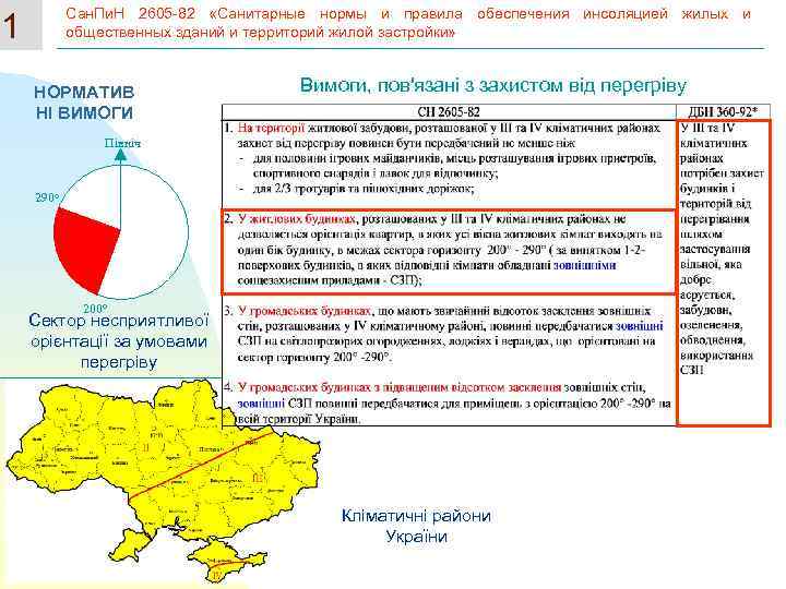 Сан. Пи. Н 2605 -82 «Санитарные нормы и правила обеспечения инсоляцией жилых и общественных