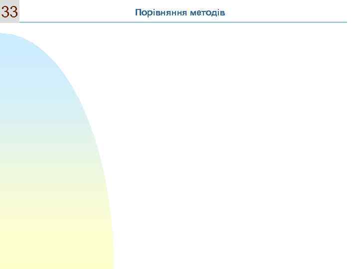 33 Порівняння методів 