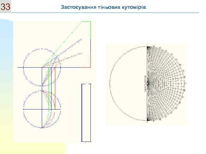 33 Застосування тіньових кутомірів 