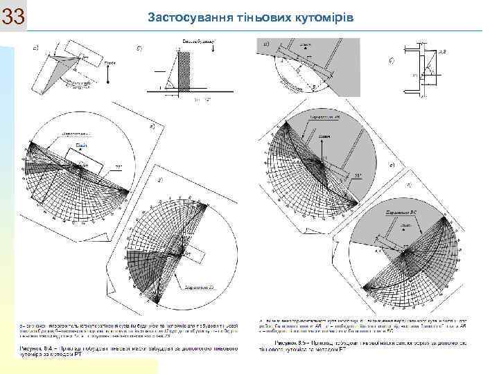 33 Застосування тіньових кутомірів 