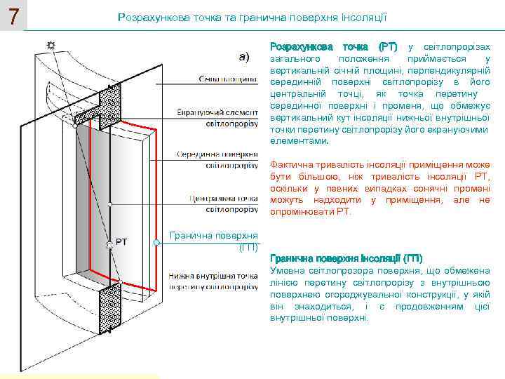 7 Розрахункова точка та гранична поверхня інсоляції Розрахункова точка (РТ) у світлопрорізах загального положення