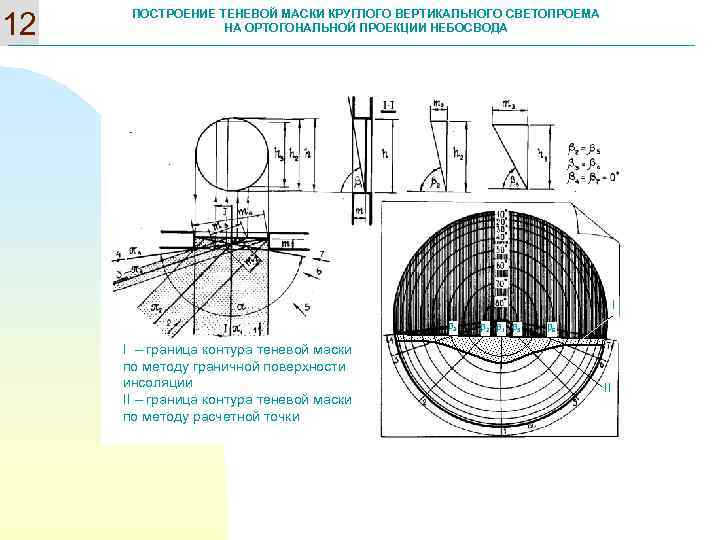 12 ПОСТРОЕНИЕ ТЕНЕВОЙ МАСКИ КРУГЛОГО ВЕРТИКАЛЬНОГО СВЕТОПРОЕМА НА ОРТОГОНАЛЬНОЙ ПРОЕКЦИИ НЕБОСВОДА І 3 І