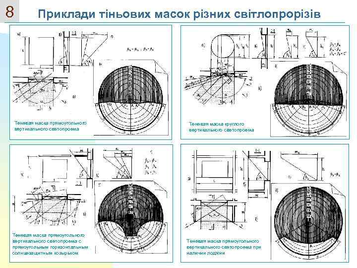 8 Приклади тіньових масок різних світлопрорізів Теневая маска прямоугольного вертикального светопроема с прямоугольным горизонтальным