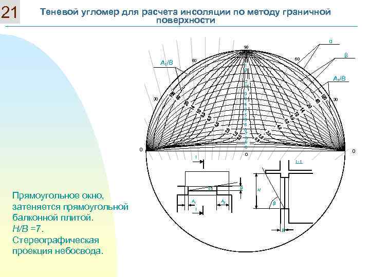 21 Теневой угломер для расчета инсоляции по методу граничной поверхности α 90 А 1/В