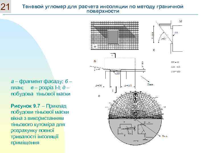21 Теневой угломер для расчета инсоляции по методу граничной поверхности а – фрагмент фасаду;