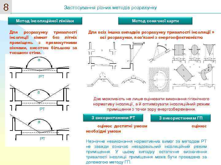 8 Застосування різних методів розрахунку Метод інсоляційної лінійки Для розрахунку тривалості інсоляції кімнат без