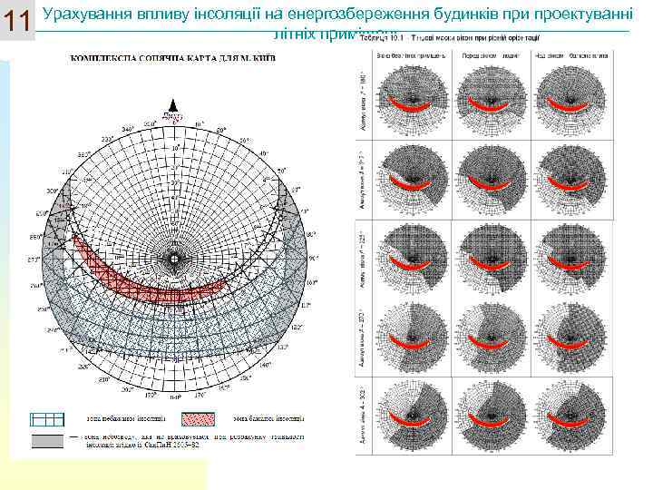 11 Урахування впливу інсоляції на енергозбереження будинків при проектуванні літніх приміщень 