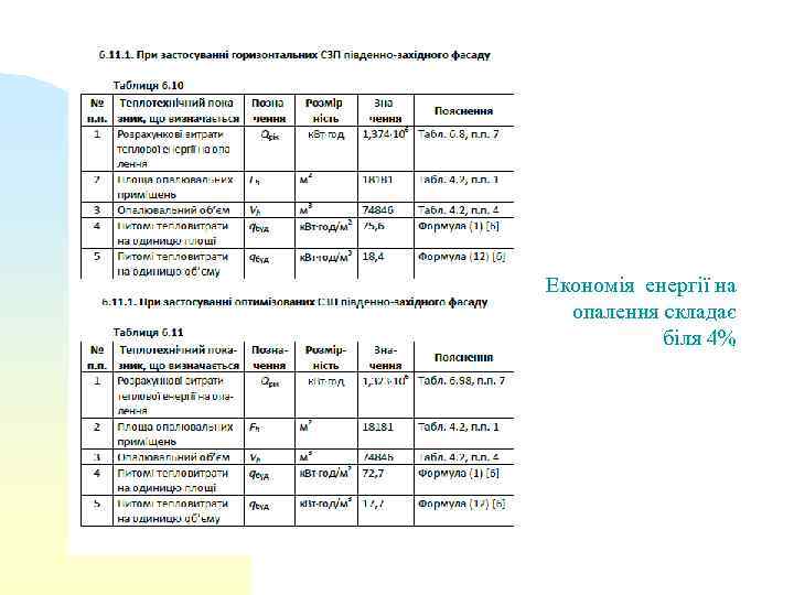 Економія енергії на опалення складає біля 4% 