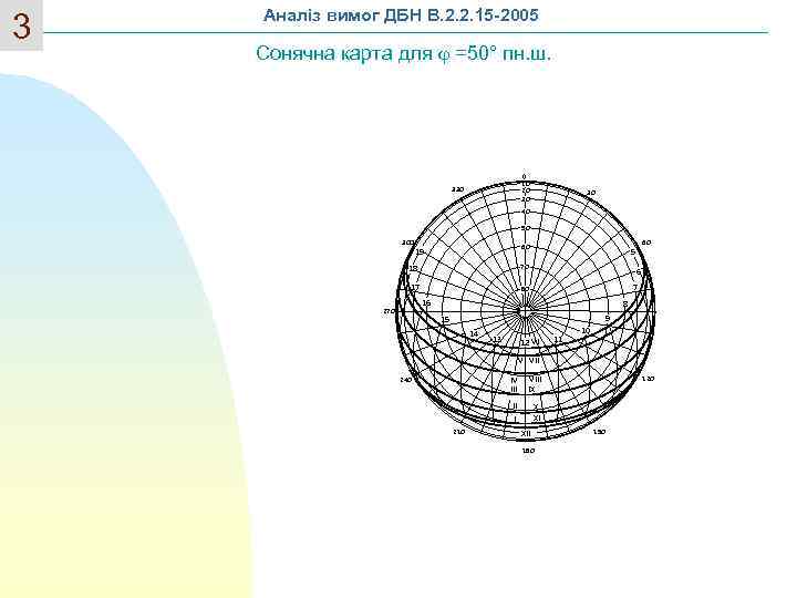 3 Аналіз вимог ДБН В. 2. 2. 15 -2005 Сонячна карта для =50° пн.