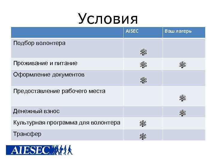 Условия AISEC Подбор волонтера Проживание и питание Оформление документов Предоставление рабочего места Ваш лагерь