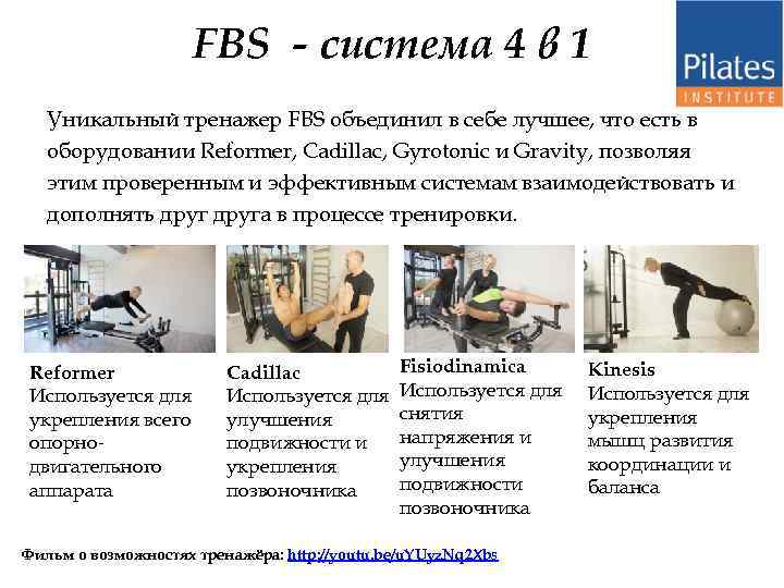 FBS - система 4 в 1 Уникальный тренажер FBS объединил в себе лучшее, что