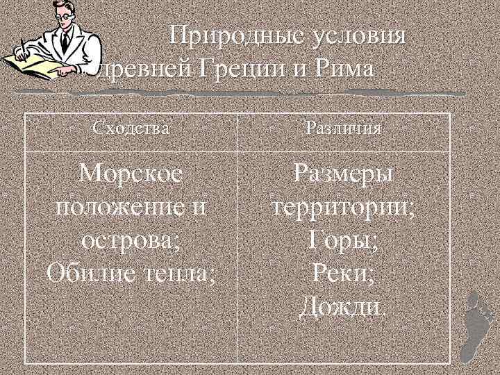 Природные условия древней Греции и Рима Сходства Различия Морское положение и острова; Обилие тепла;