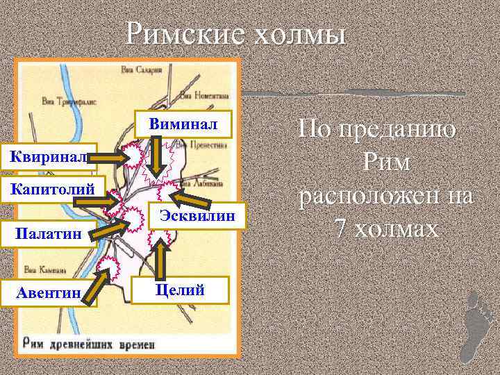 Римские холмы Виминал Квиринал Капитолий Эсквилин Палатин Авентин Целий По преданию Рим расположен на