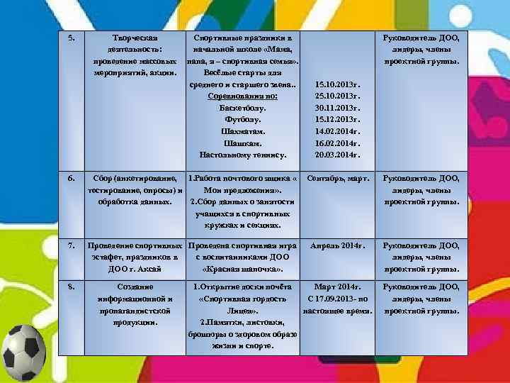 5. Творческая деятельность: проведение массовых мероприятий, акции. Спортивные праздники в начальной школе «Мама, папа,