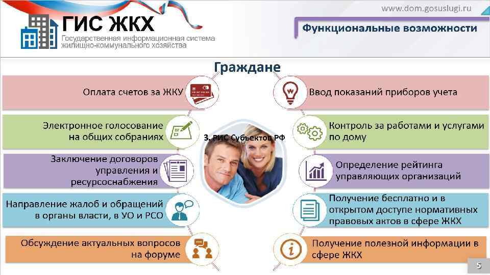 3. РИС Субъектов РФ 