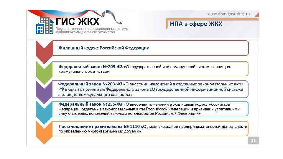 Презентация по гис жкх