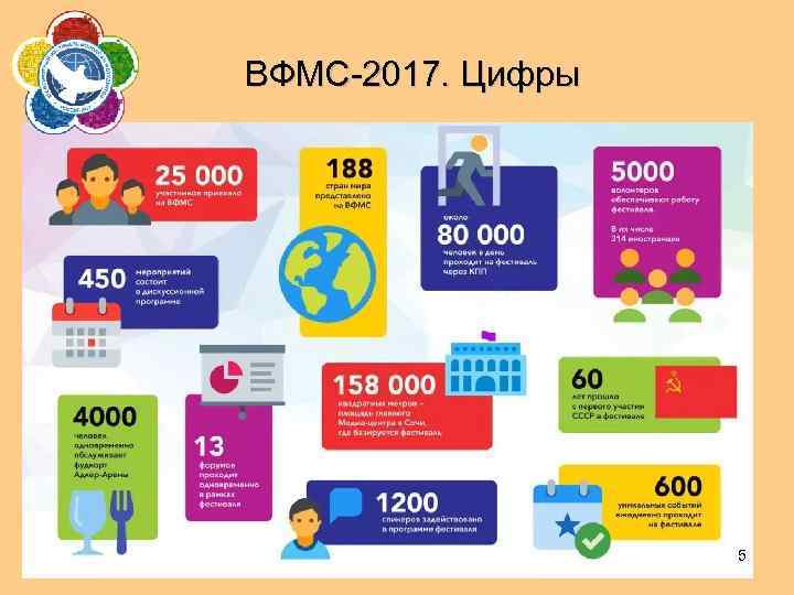 ВФМС-2017. Цифры 5 