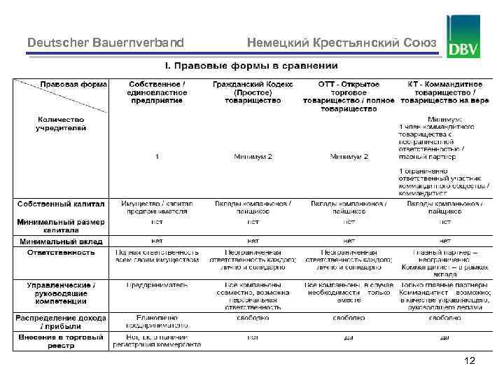 Deutscher Bauernverband Немецкий Крестьянский Союз 12 