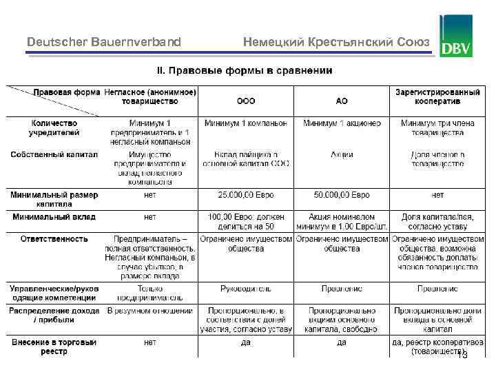 Deutscher Bauernverband Немецкий Крестьянский Союз 13 