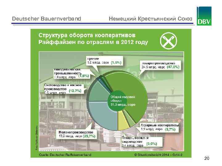 Deutscher Bauernverband Немецкий Крестьянский Союз 20 