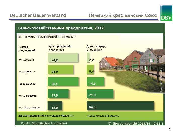 Deutscher Bauernverband Немецкий Крестьянский Союз 6 