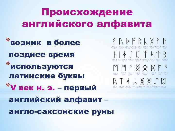 История английского алфавита проект по английскому